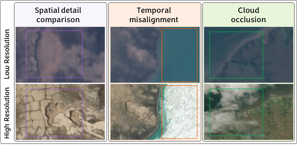 Examples of spatial detail mismatch, temporal misalignment, and cloud occlusion.